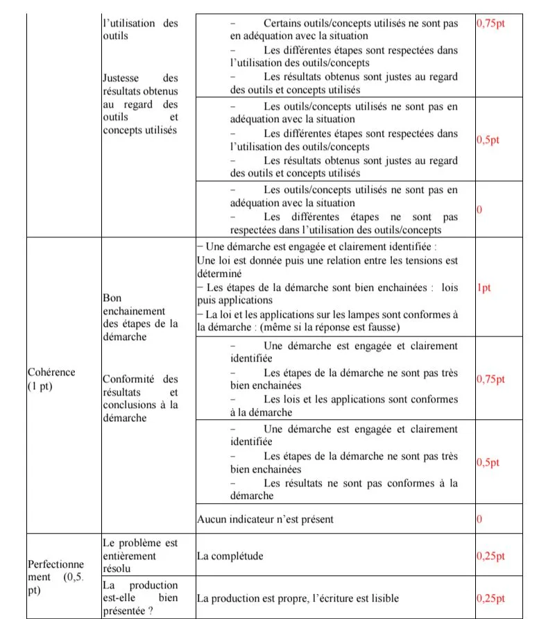 COMPO 3E T MARITIME PCT 5E SUJET CORRIGÉ 2026