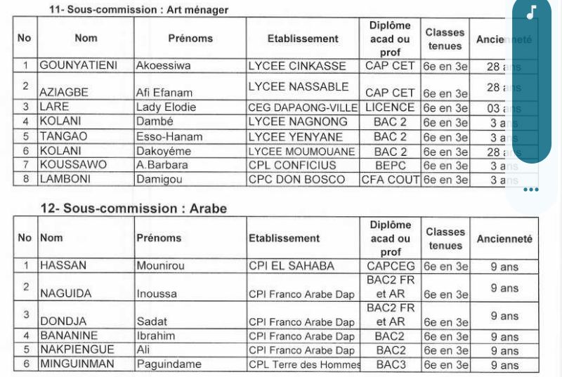 DRE SAVANES DAPAONG COMMISSION CORRECTION BEPC 2926